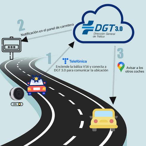RAYKONG Baliza V16 Geolocalización DGT 3.0 | 2ª Generacion con indicadores LED | Luz Emergencia Coche - Moto Homologado por DGT | SIM y Datos Pagados hasta 2038