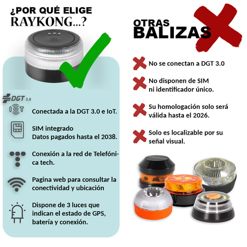 RAYKONG Baliza V16 Geolocalización DGT 3.0 | 2ª Generacion con indicadores LED | Luz Emergencia Coche - Moto Homologado por DGT | SIM y Datos Pagados hasta 2038